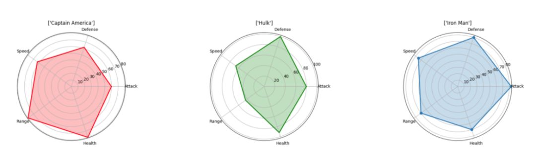 MPAndroidChart 折线图实时刷新 折线图数据可视化_数据可视化_03