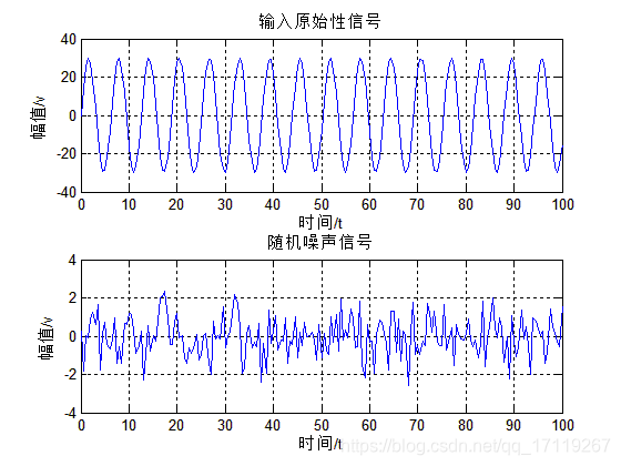 自适应中值滤波器数字图像处理 自适应滤波器设计_滤波算法_05