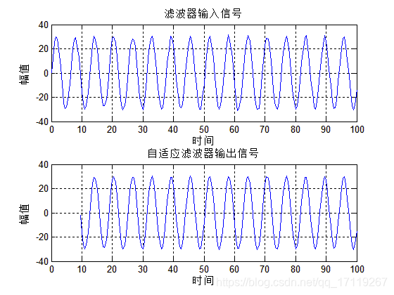 自适应中值滤波器数字图像处理 自适应滤波器设计_自适应中值滤波器数字图像处理_06