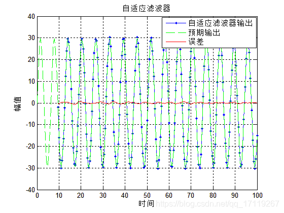 自适应中值滤波器数字图像处理 自适应滤波器设计_自适应中值滤波器数字图像处理_07