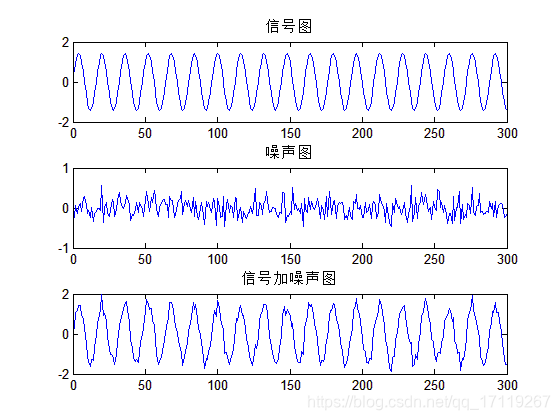 自适应中值滤波器数字图像处理 自适应滤波器设计_自适应中值滤波器数字图像处理_08