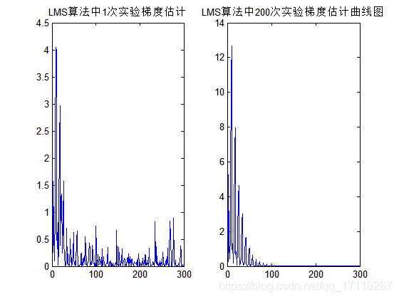 自适应中值滤波器数字图像处理 自适应滤波器设计_LMS_09