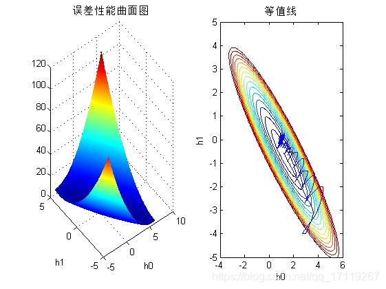 自适应中值滤波器数字图像处理 自适应滤波器设计_LMS_10