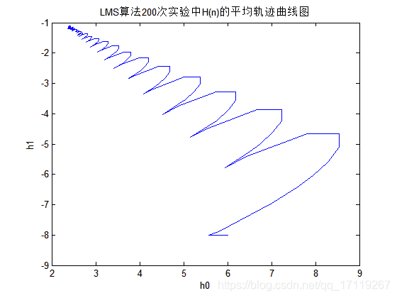 自适应中值滤波器数字图像处理 自适应滤波器设计_自适应滤波器_11