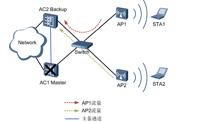 双击热备docker 双击热备技术_链路_02