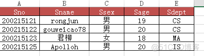 将两数据表连接为一个表并筛选MySQL 两个表数据链接_字段