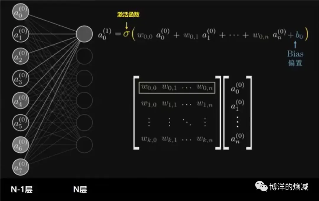 英伟达的GPU(1)_Core_02