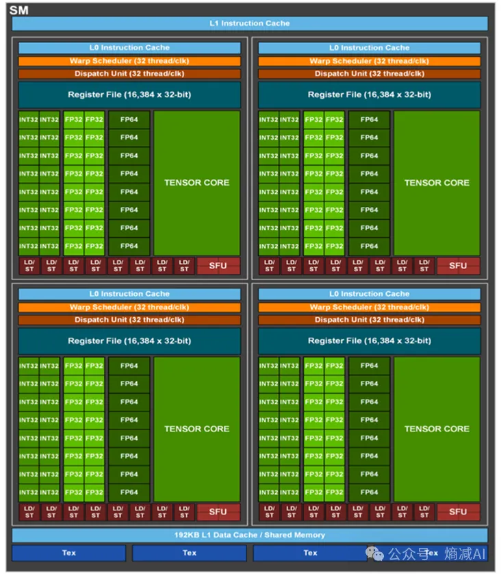 英伟达的GPU(1)_Core_07