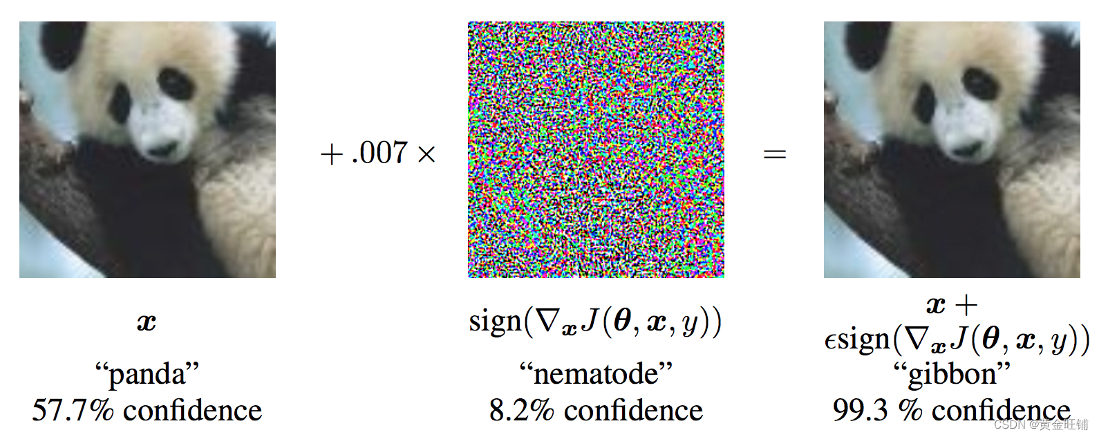 pytorch构造mask pytorch maml_FGSM