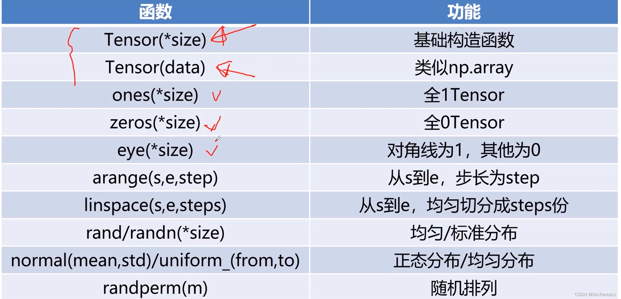 pytorch 推荐系统github pytorch入门项目,pytorch 推荐系统github pytorch入门项目_动态图,第1张