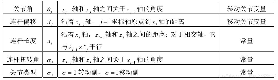 python 机器人正逆运动学 机器人运动学正逆问题_工作区_08