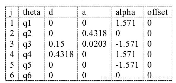 python 机器人正逆运动学 机器人运动学正逆问题_链路_34