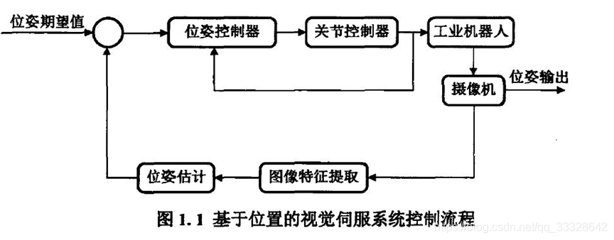 python 机器人正逆运动学 机器人运动学正逆问题_机械臂_45