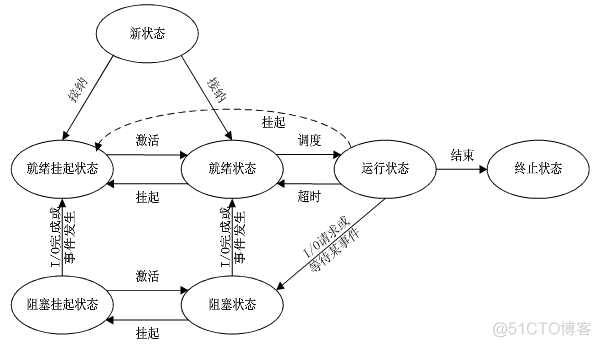 mgr 进程 accessrule 参数详解 进程r状态_其他