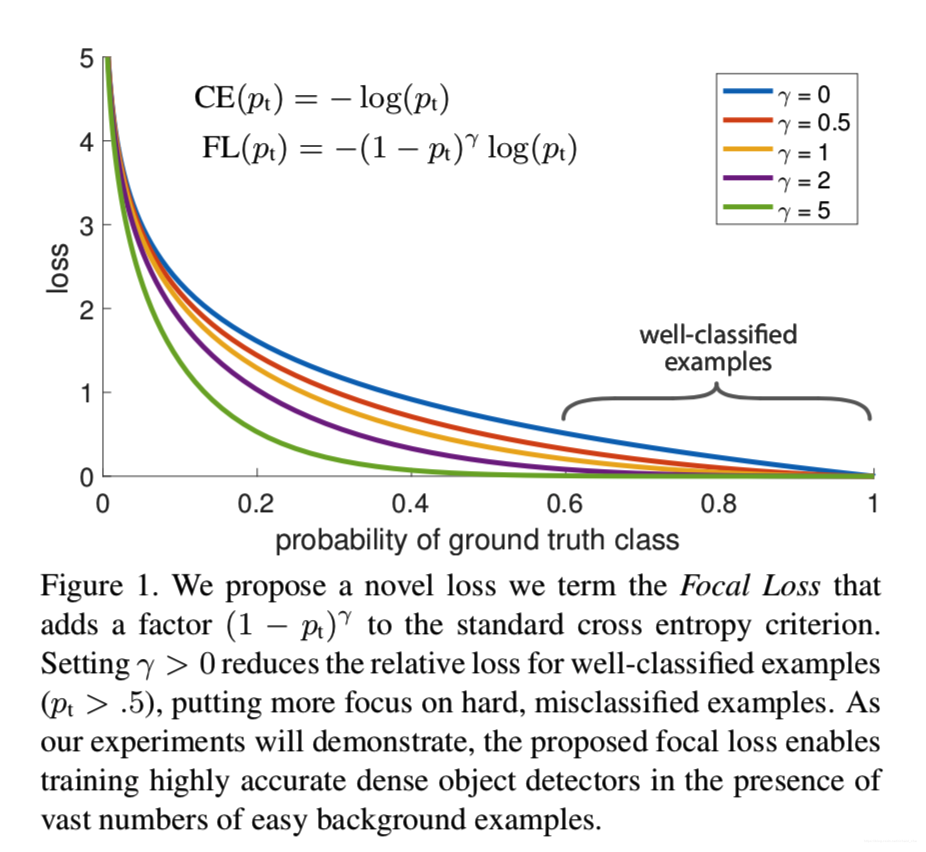 contorlnet seg 语义分割对照表 语义分割focal loss_多分类_15