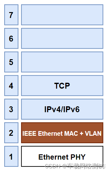 android 车载以太网配置 车载以太网协议有哪些_tcp/ip_06