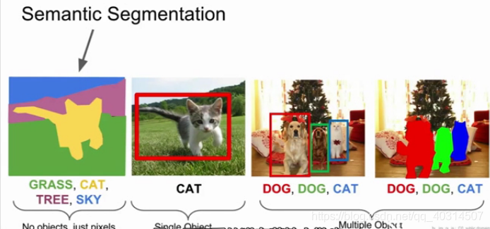 语义分割加目标检测 语义分割和目标检测_卷积核