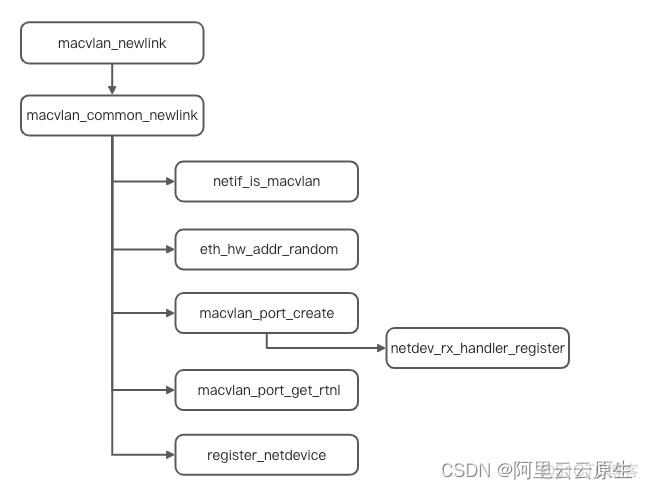 一个VLAN写两个网段地址 同一个vlan共用两个ip段_运维_05