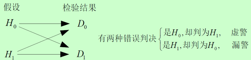 信号检测论计算python 信号检测论的三种方法_后验概率_10