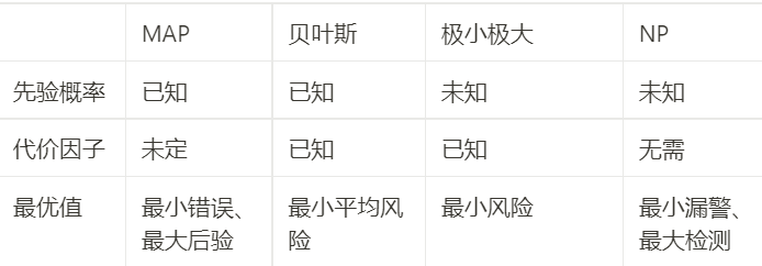 信号检测论计算python 信号检测论的三种方法_算法_41