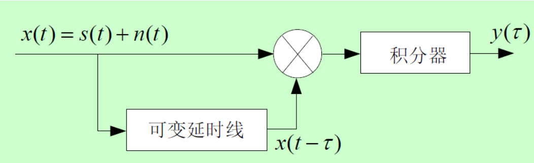 信号检测论计算python 信号检测论的三种方法_后验概率_48