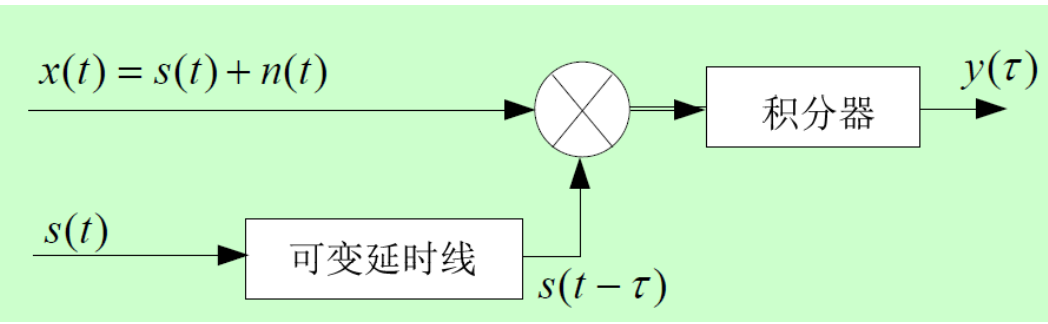 信号检测论计算python 信号检测论的三种方法_先验概率_52