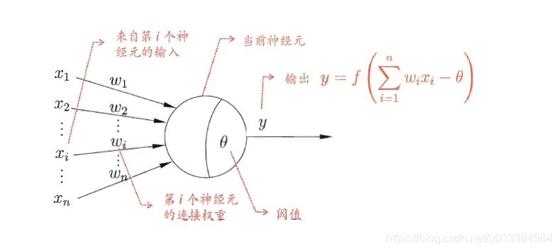 使用rnn可以实现什么功能 rnn 例子_权重_02