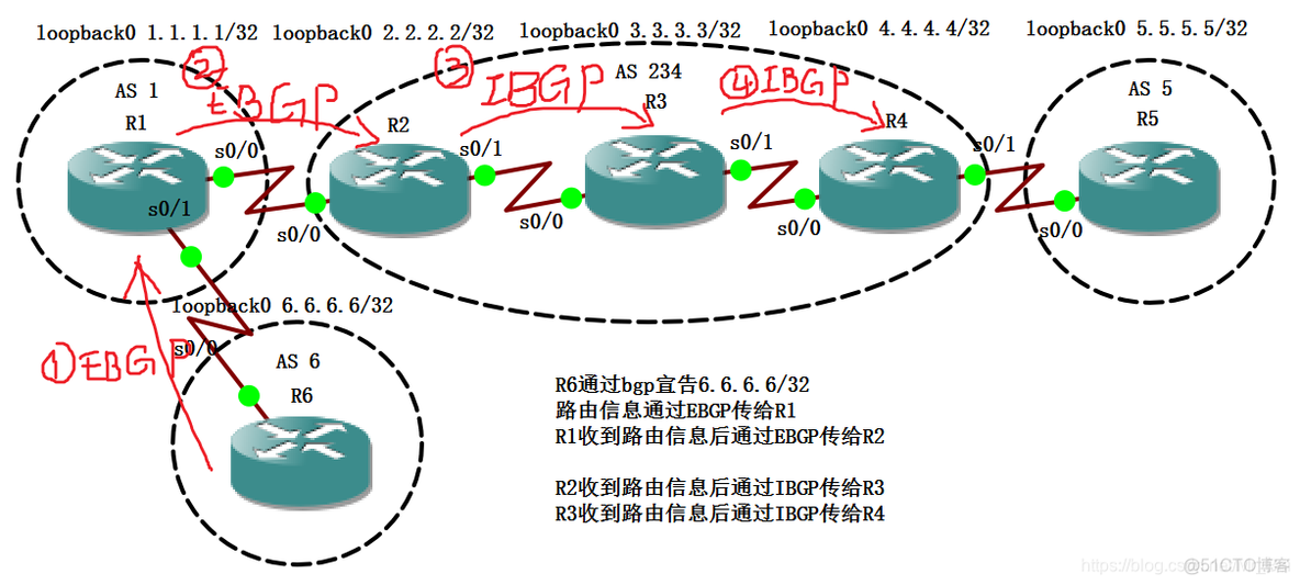 如何修改IBGP下一跳 bgp下一跳自我的命令_next hop_03