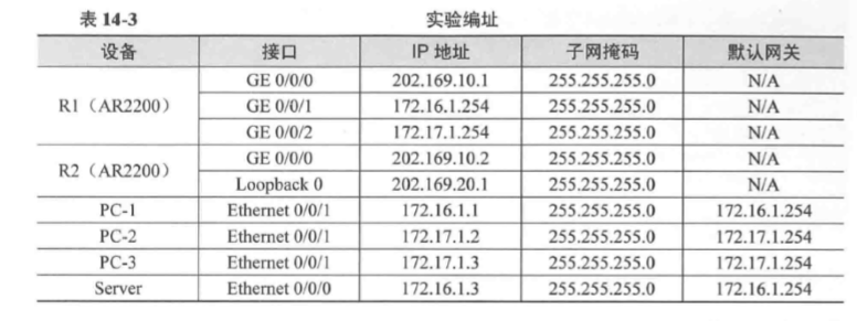 路由双向引入ospf rip 路由器双向nat配置_外网_04