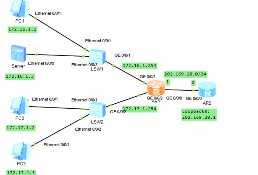 路由双向引入ospf rip 路由器双向nat配置_NAT_05