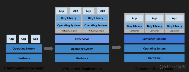 windows集群虚拟化 集群和虚拟化_kubernetes