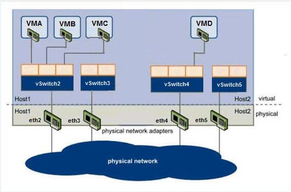 vswitch镜像端口 vswitch配置_服务器_06