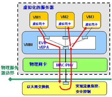 vswitch镜像端口 vswitch配置_vswitch镜像端口_21