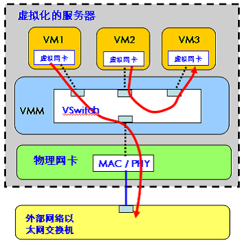 vswitch镜像端口 vswitch配置_IP_32