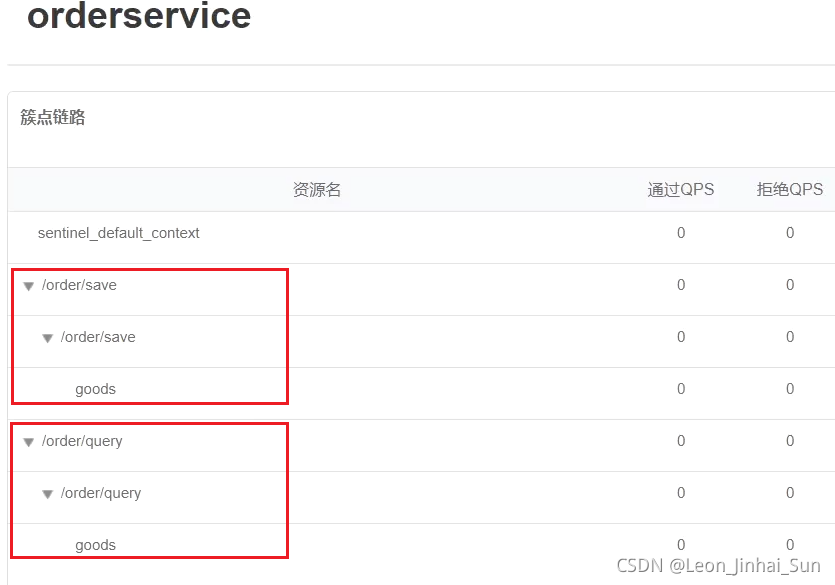 sentinel 集群限流如何在docker sentinel 限流策略_链路_20