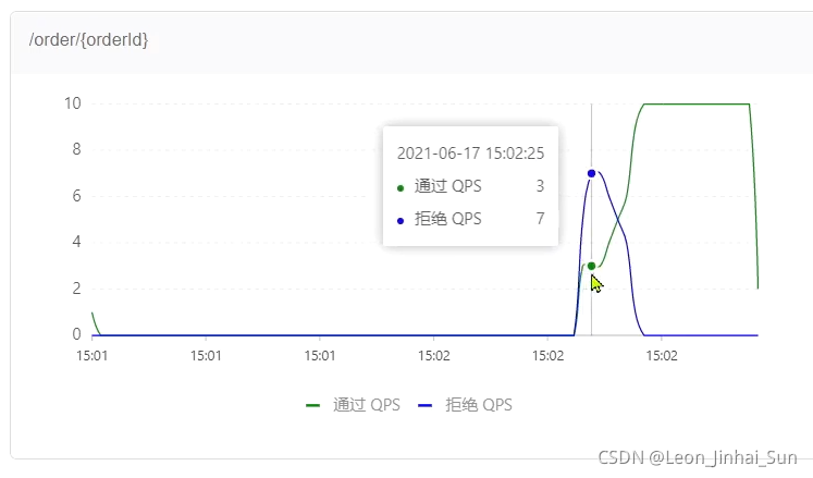 sentinel 集群限流如何在docker sentinel 限流策略_限流_33