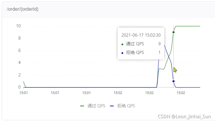 sentinel 集群限流如何在docker sentinel 限流策略_Sentinel_34