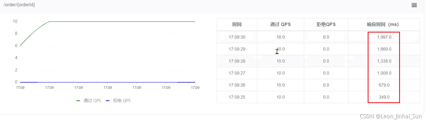 sentinel 集群限流如何在docker sentinel 限流策略_链路_40