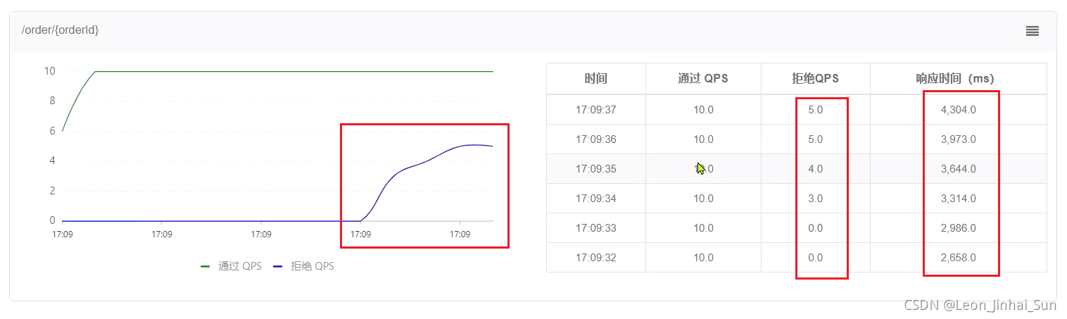 sentinel 集群限流如何在docker sentinel 限流策略_链路_41