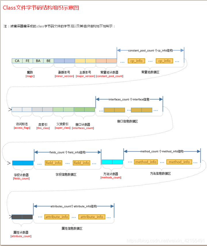 java在class中单独编译一个文件 java编译后的class文件是几进制,java在class中单独编译一个文件 java编译后的class文件是几进制_常量池_02,第2张