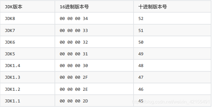 java在class中单独编译一个文件 java编译后的class文件是几进制,java在class中单独编译一个文件 java编译后的class文件是几进制_java_03,第3张