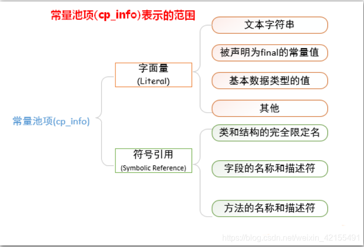 java在class中单独编译一个文件 java编译后的class文件是几进制,java在class中单独编译一个文件 java编译后的class文件是几进制_java_04,第4张