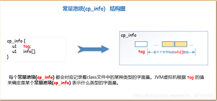 java在class中单独编译一个文件 java编译后的class文件是几进制,java在class中单独编译一个文件 java编译后的class文件是几进制_java在class中单独编译一个文件_05,第5张