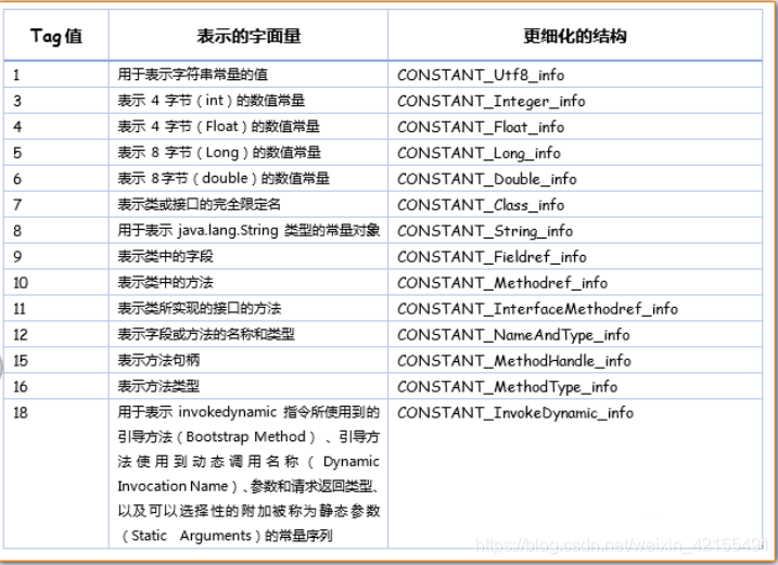 java在class中单独编译一个文件 java编译后的class文件是几进制,java在class中单独编译一个文件 java编译后的class文件是几进制_jvm_06,第6张