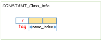 java在class中单独编译一个文件 java编译后的class文件是几进制,java在class中单独编译一个文件 java编译后的class文件是几进制_java在class中单独编译一个文件_11,第11张