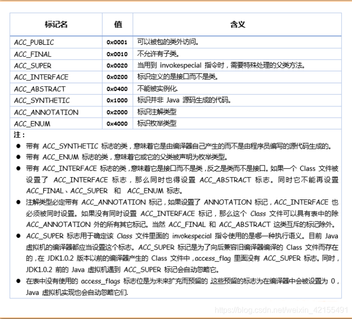 java在class中单独编译一个文件 java编译后的class文件是几进制,java在class中单独编译一个文件 java编译后的class文件是几进制_jvm_13,第13张