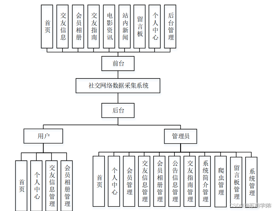 java 采集OPC DA java数据采集系统_java 采集OPC DA