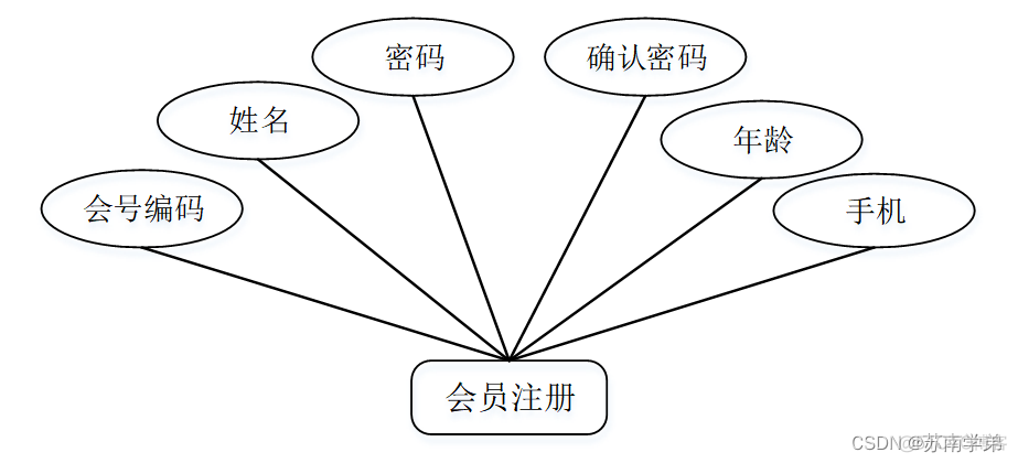 java 采集OPC DA java数据采集系统_课程设计_02