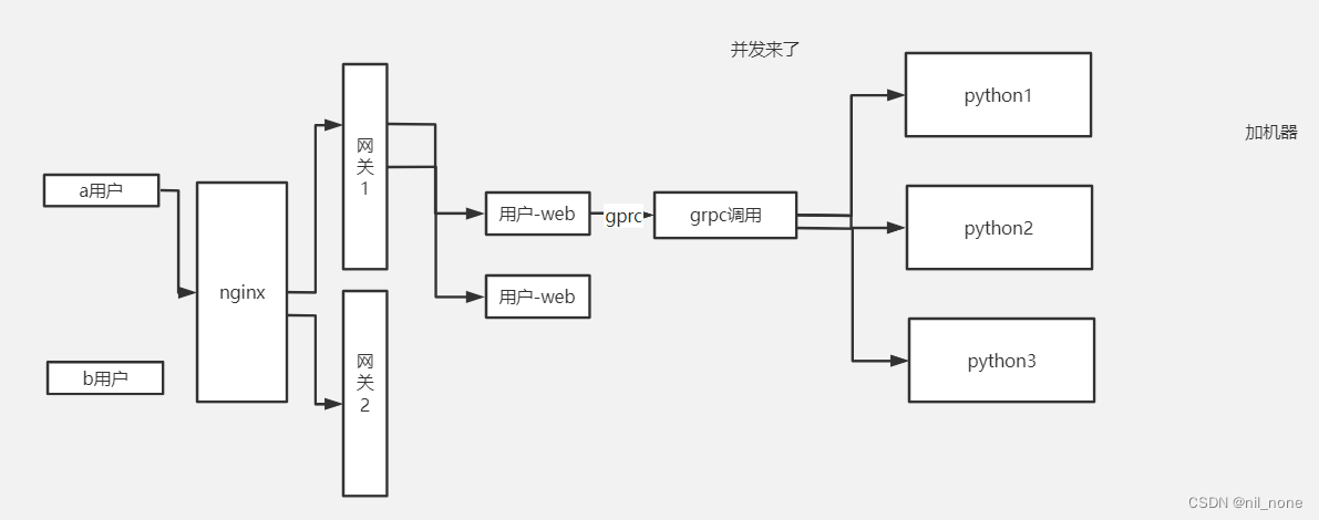 grpc golang双工 golang grpc 负载均衡,grpc golang双工 golang grpc 负载均衡_grpc golang双工,第1张