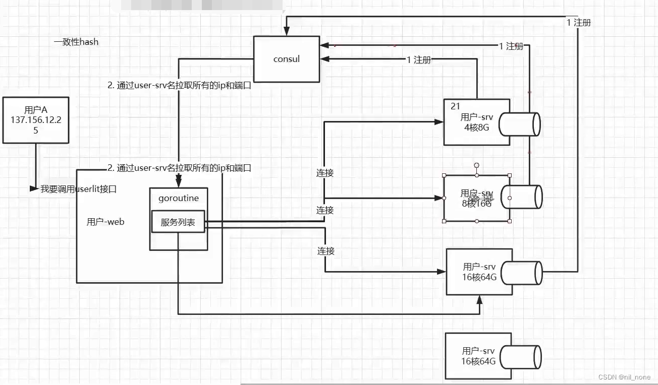 grpc golang双工 golang grpc 负载均衡,grpc golang双工 golang grpc 负载均衡_grpc golang双工_02,第2张